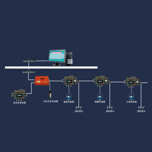 ZP127 礦井區域火(huǒ)災預警噴灑滅火(huǒ)系統