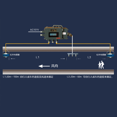 ZP127 礦用自動噴霧降塵裝置